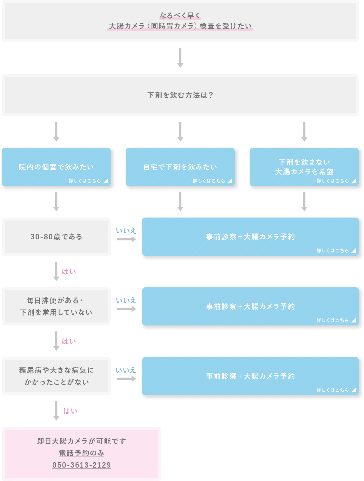 対象となる方は以下の通りです。