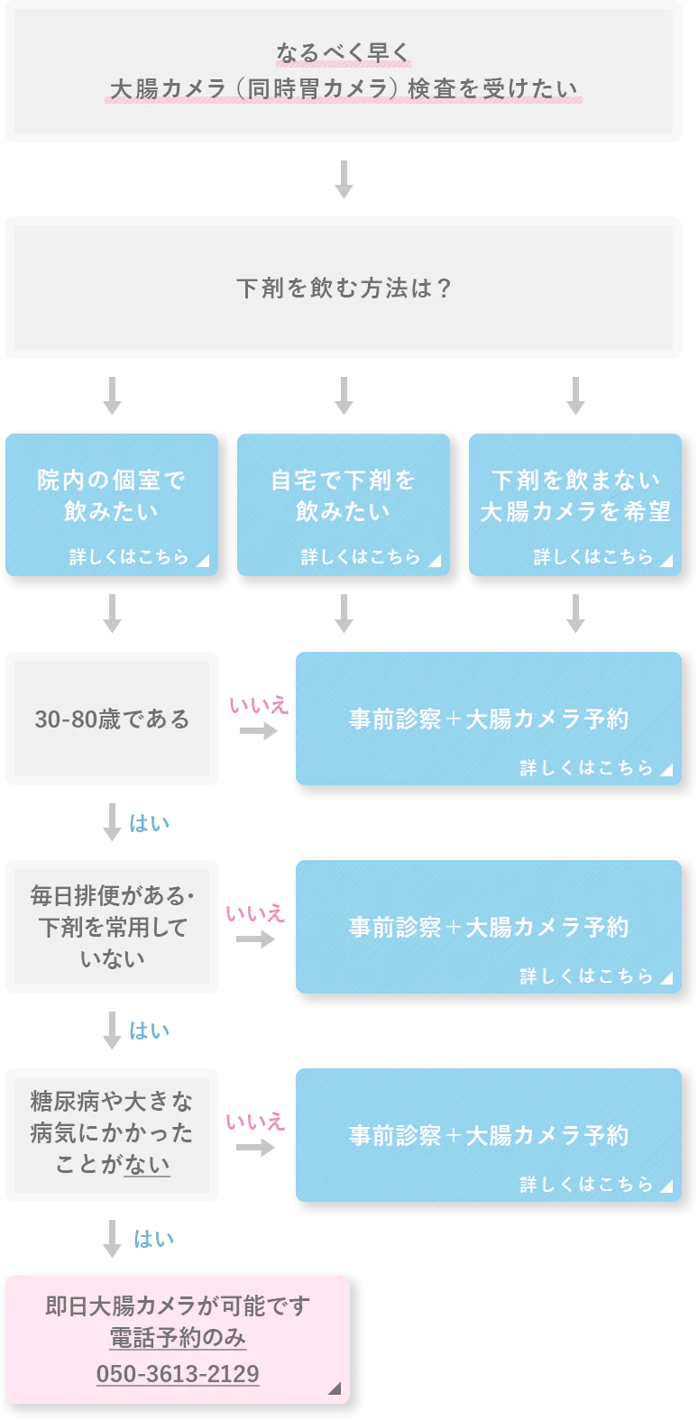 対象となる方は以下の通りです。